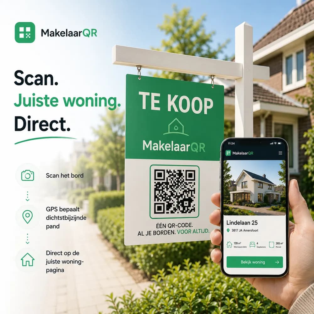 TE KOOP-bord met MakelaarQR QR-code; de koper scant en ziet automatisch de juiste woning op de telefoon